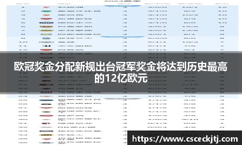 欧冠奖金分配新规出台冠军奖金将达到历史最高的12亿欧元